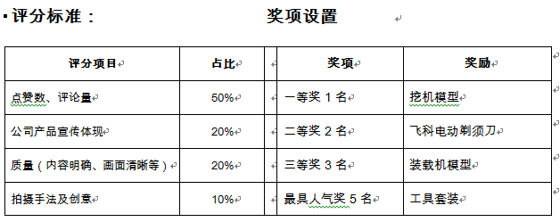 开云机械有意思短视频大赛奖项