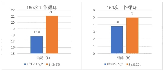 徐工XCT25L5_2起重机